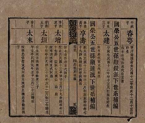 [下载][湘乡田乐荡谭氏再修族谱]湖南谭氏__民国13年（1924）_五十八.pdf