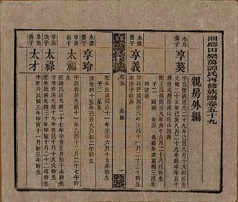 [下载][湘乡田乐荡谭氏再修族谱]湖南谭氏__民国13年（1924）_五十九.pdf