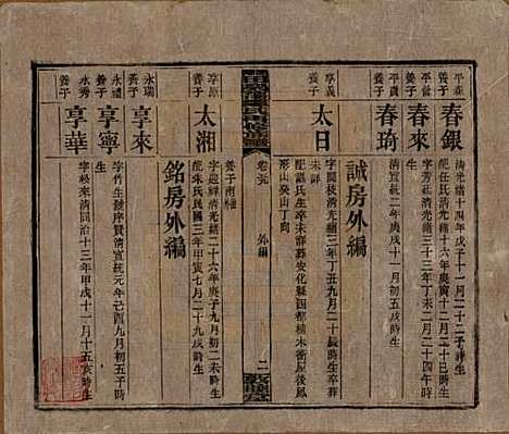 [下载][湘乡田乐荡谭氏再修族谱]湖南谭氏__民国13年（1924）_五十九.pdf