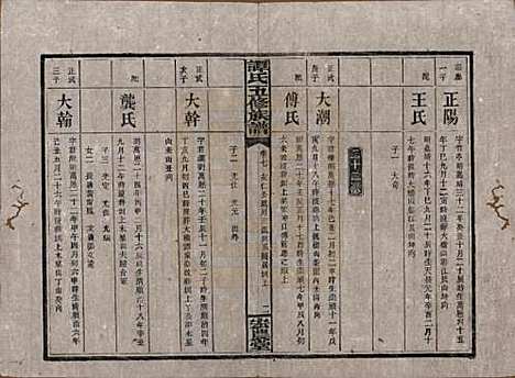 [下载][谭氏五修族谱]湖南谭氏__民国17年（1928）_七.pdf