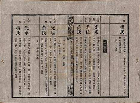 [下载][谭氏五修族谱]湖南谭氏__民国17年（1928）_七.pdf