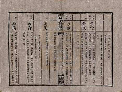 [下载][谭氏五修族谱]湖南谭氏__民国17年（1928）_十.pdf