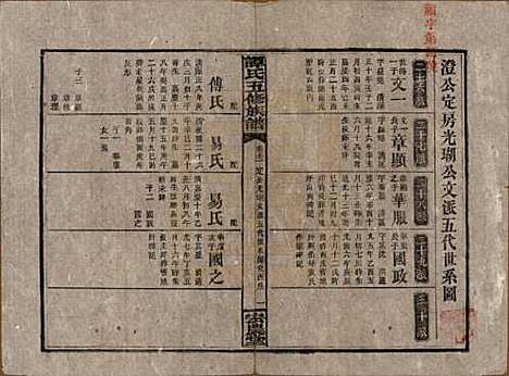 [下载][谭氏五修族谱]湖南谭氏__民国17年（1928）_十二.pdf