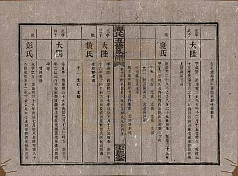 [下载][谭氏五修族谱]湖南谭氏__民国17年（1928）_十三.pdf