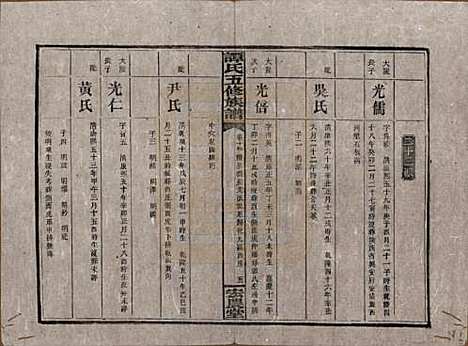 [下载][谭氏五修族谱]湖南谭氏__民国17年（1928）_十三.pdf