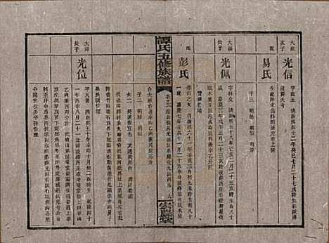 [下载][谭氏五修族谱]湖南谭氏__民国17年（1928）_十三.pdf