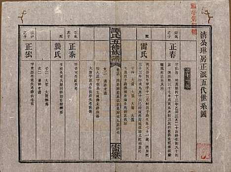 [下载][谭氏五修族谱]湖南谭氏__民国17年（1928）_十四.pdf