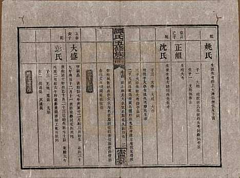 [下载][谭氏五修族谱]湖南谭氏__民国17年（1928）_十四.pdf