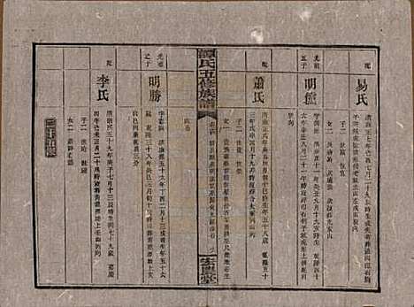 [下载][谭氏五修族谱]湖南谭氏__民国17年（1928）_十四.pdf