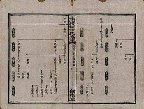 [下载][上湘横塘谭氏支谱]湖南谭氏__清宣统元年（1909)_五.pdf