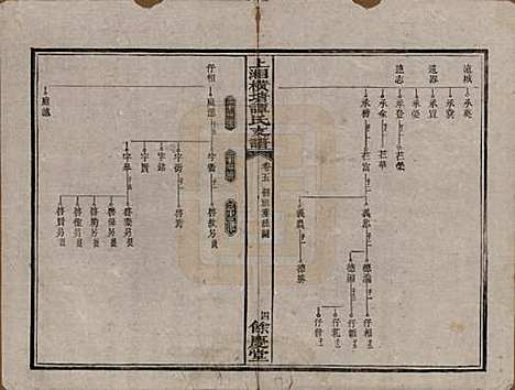 [下载][上湘横塘谭氏支谱]湖南谭氏__清宣统元年（1909)_五.pdf