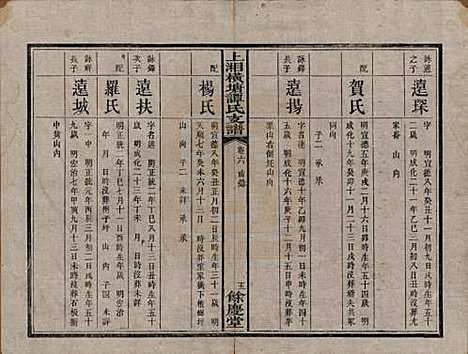 [下载][上湘横塘谭氏支谱]湖南谭氏__清宣统元年（1909)_六.pdf