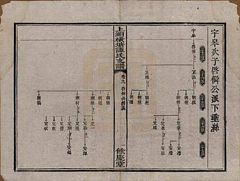 [下载][上湘横塘谭氏支谱]湖南谭氏__清宣统元年（1909)_九.pdf