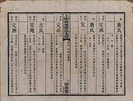 [下载][上湘横塘谭氏支谱]湖南谭氏__清宣统元年（1909)_九.pdf