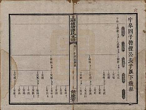 [下载][上湘横塘谭氏支谱]湖南谭氏__清宣统元年（1909)_十一.pdf