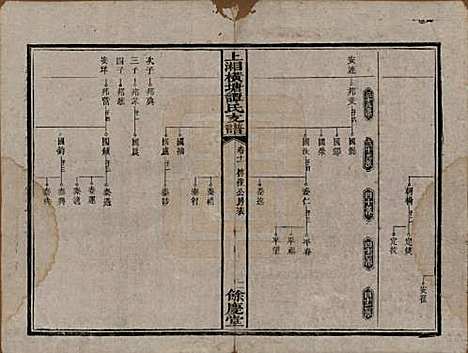 [下载][上湘横塘谭氏支谱]湖南谭氏__清宣统元年（1909)_十一.pdf