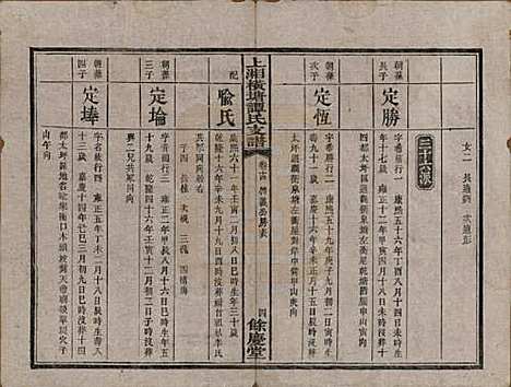 [下载][上湘横塘谭氏支谱]湖南谭氏__清宣统元年（1909)_十四.pdf