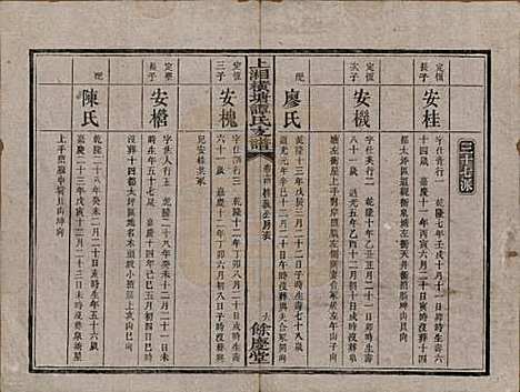 [下载][上湘横塘谭氏支谱]湖南谭氏__清宣统元年（1909)_十四.pdf