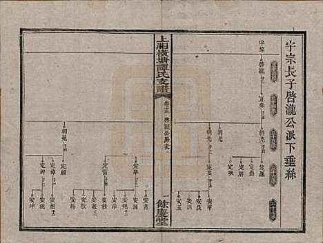 [下载][上湘横塘谭氏支谱]湖南谭氏__清宣统元年（1909)_十五.pdf