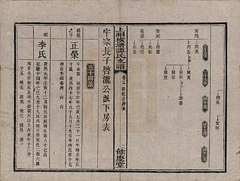 [下载][上湘横塘谭氏支谱]湖南谭氏__清宣统元年（1909)_十五.pdf