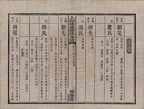 [下载][上湘横塘谭氏支谱]湖南谭氏__清宣统元年（1909)_十五.pdf