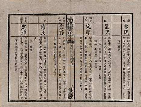 [下载][上湘横塘谭氏支谱]湖南谭氏__清宣统元年（1909)_十五.pdf