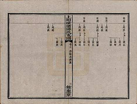 [下载][上湘横塘谭氏支谱]湖南谭氏__清宣统元年（1909)_十六.pdf