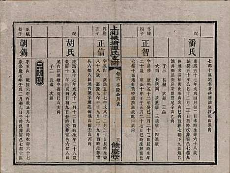 [下载][上湘横塘谭氏支谱]湖南谭氏__清宣统元年（1909)_十六.pdf