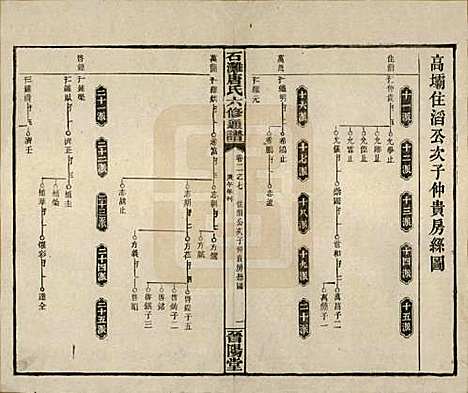 [下载][石滩唐氏六修通谱]湖南唐氏__民国19年(1930)_三.pdf