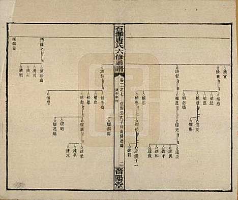 [下载][石滩唐氏六修通谱]湖南唐氏__民国19年(1930)_三.pdf