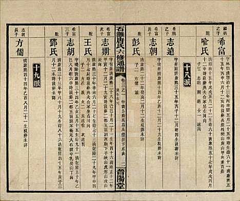 [下载][石滩唐氏六修通谱]湖南唐氏__民国19年(1930)_三.pdf