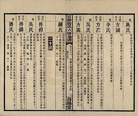 [下载][石滩唐氏六修通谱]湖南唐氏__民国19年(1930)_三.pdf