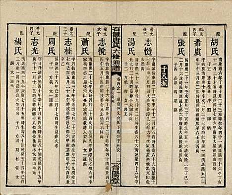 [下载][石滩唐氏六修通谱]湖南唐氏__民国19年(1930)_四.pdf