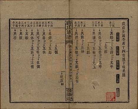 [下载][唐氏族谱]湖南唐氏__民国25年(1936)_六.pdf