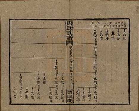 [下载][唐氏族谱]湖南唐氏__民国25年(1936)_六.pdf