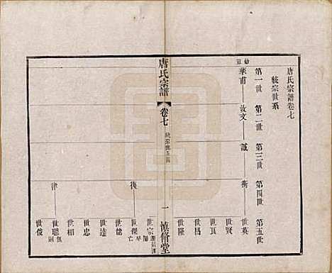 [下载][唐氏宗谱]江苏唐氏(共十六卷首一卷)__民国十六年（1927）_七.pdf