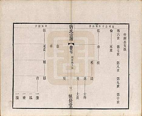 [下载][唐氏宗谱]江苏唐氏(共十六卷首一卷)__民国十六年（1927）_七.pdf