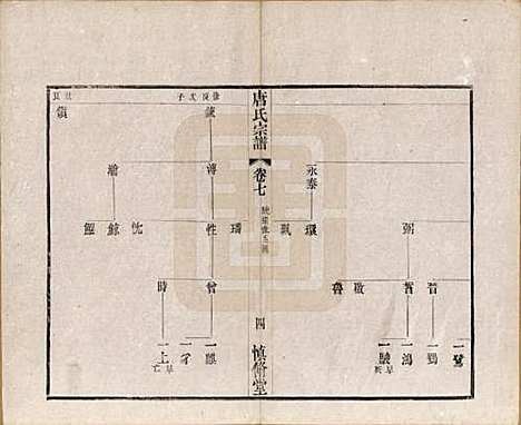 [下载][唐氏宗谱]江苏唐氏(共十六卷首一卷)__民国十六年（1927）_七.pdf