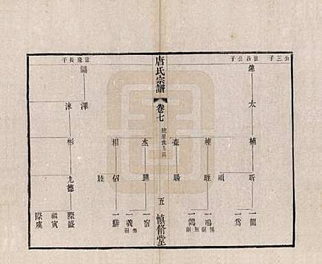 [下载][唐氏宗谱]江苏唐氏(共十六卷首一卷)__民国十六年（1927）_七.pdf