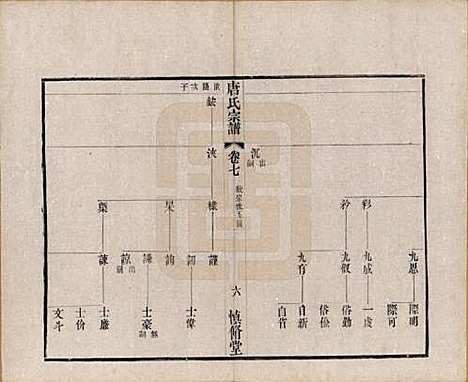 [下载][唐氏宗谱]江苏唐氏(共十六卷首一卷)__民国十六年（1927）_七.pdf