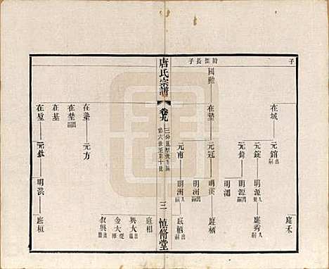 [下载][唐氏宗谱]江苏唐氏(共十六卷首一卷)__民国十六年（1927）_九.pdf