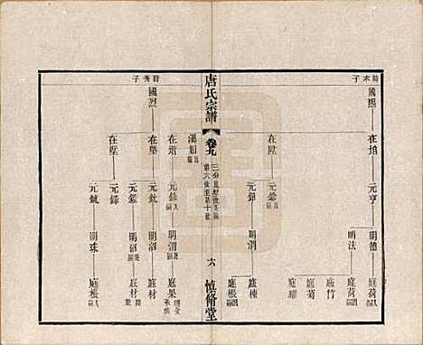 [下载][唐氏宗谱]江苏唐氏(共十六卷首一卷)__民国十六年（1927）_九.pdf