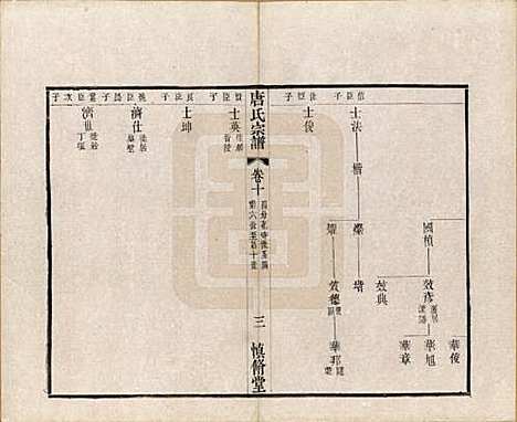 [下载][唐氏宗谱]江苏唐氏(共十六卷首一卷)__民国十六年（1927）_十.pdf