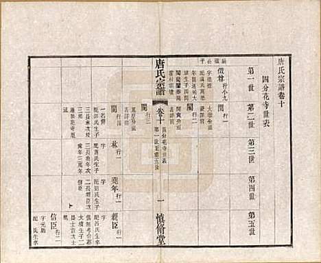 [下载][唐氏宗谱]江苏唐氏(共十六卷首一卷)__民国十六年（1927）_十.pdf