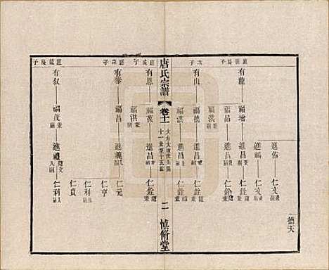 [下载][唐氏宗谱]江苏唐氏(共十六卷首一卷)__民国十六年（1927）_十一.pdf