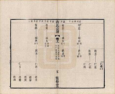 [下载][唐氏宗谱]江苏唐氏(共十六卷首一卷)__民国十六年（1927）_十一.pdf