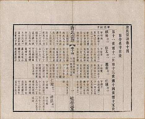 [下载][唐氏宗谱]江苏唐氏(共十六卷首一卷)__民国十六年（1927）_十四.pdf