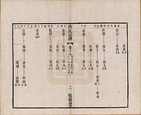 [下载][唐氏宗谱]江苏唐氏(共十六卷首一卷)__民国十六年（1927）_十五.pdf