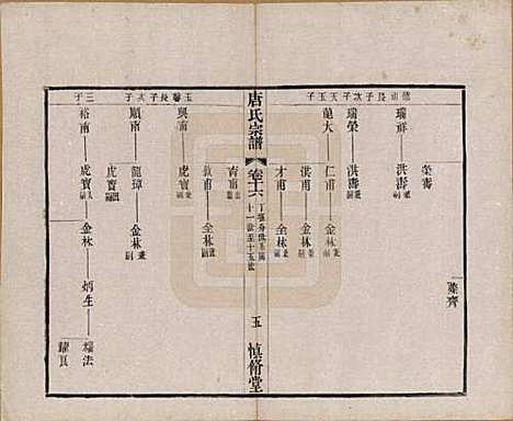 [下载][唐氏宗谱]江苏唐氏(共十六卷首一卷)__民国十六年（1927）_十六.pdf