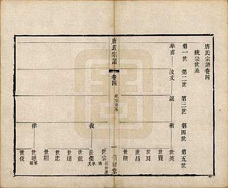 [下载][唐氏宗谱]江苏唐氏(共十卷)__清光绪二十八年（1902）_四.pdf